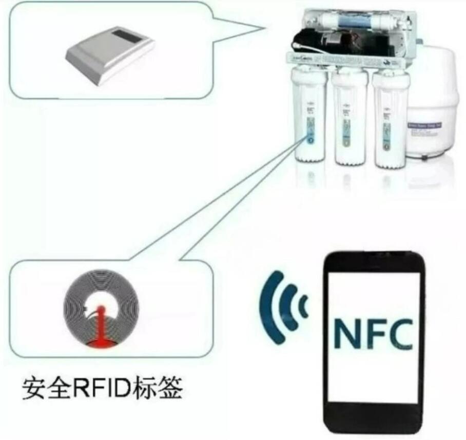 1683514589845281.jpg 濾芯防偽應(yīng)用模式.jpg