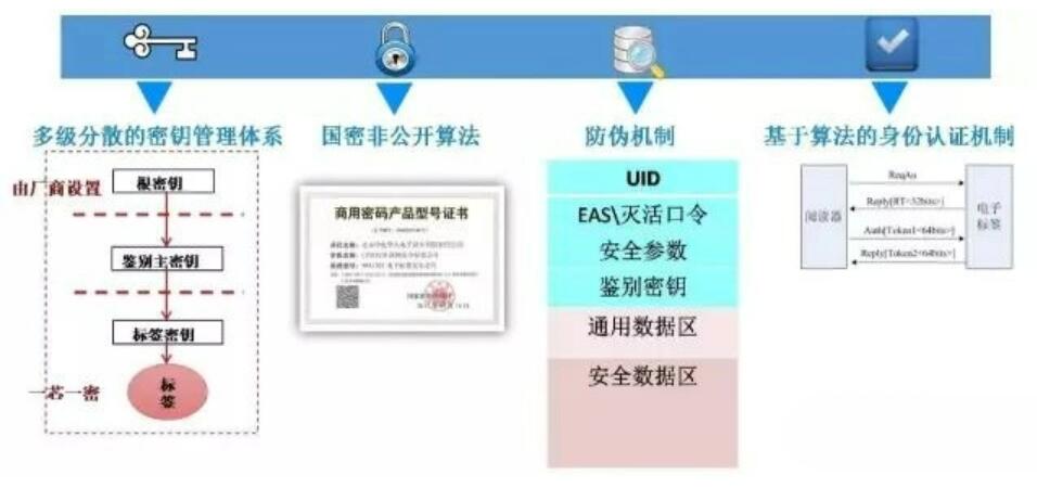 1683516228810354.jpg 安全芯片載體.jpg